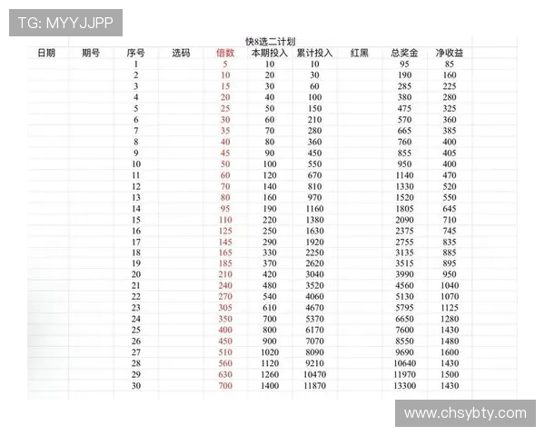 亚博YB滚球：分析平台的优惠活动与奖励机制，提升用户的投注体验与盈利机会